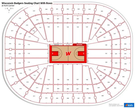 Kohl Center Seating Charts - RateYourSeats.com