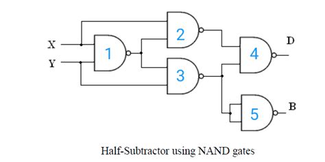 DeldSim - Half Subtracter Using NAND Gates