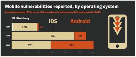 iOS Mobile App Security — Part I: Best practices for iOS mobile developers. | by Kavitha ...