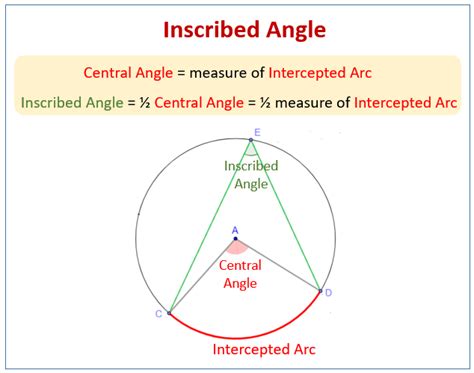 Inscribed Angles Practice Worksheet - Ivuyteq