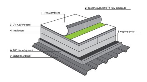 What Is A Tpo Roof - Sock It To Me