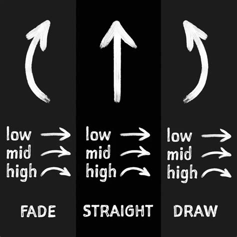 Golf Shot Shapes Explained | Fades, Draws & Everything Else!