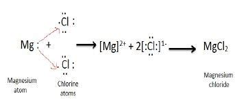 Struktur Lewis MgCl2 | MateriKimia