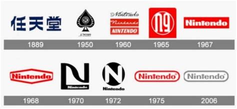 The Nintendo Logo and Its History | LogoMyWay