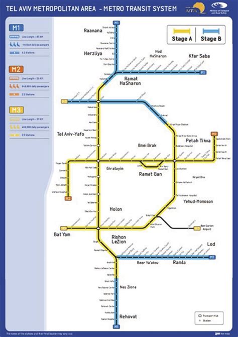 Tel Aviv Metro Network construction stages (source: Metro Transit ...