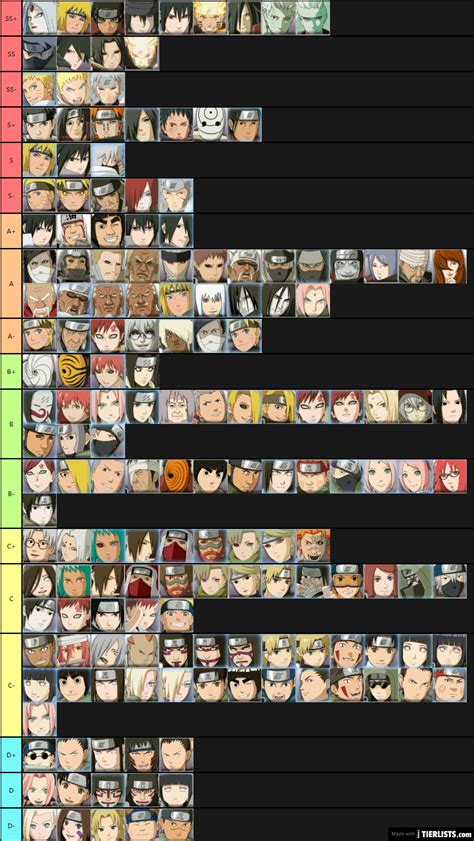 NARUTO SHIPPUDEN: Ultimate Ninja STORM 4 Tier List Tier List Maker - TierLists.com