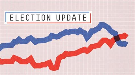 The Polls Are Getting Better For Republicans : r/fivethirtyeight