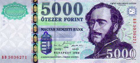 Hungarian forint - currency | Flags of countries