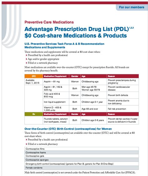 7 OTC Product Categories Completely Covered by Insurance