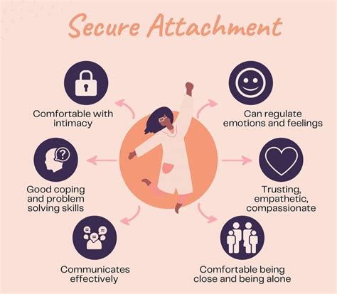 Secure Attachment Style Relationships & How To Form | Attachment styles ...