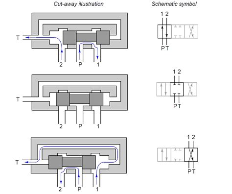 A Comprehensive Guide to Understanding HVAC King Valve Diagrams