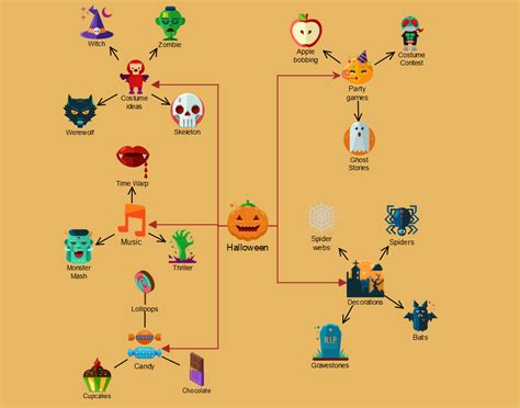 Halloween Mind Map Visual Learning Techniques Mind Mapping Tools 110400 | Hot Sex Picture