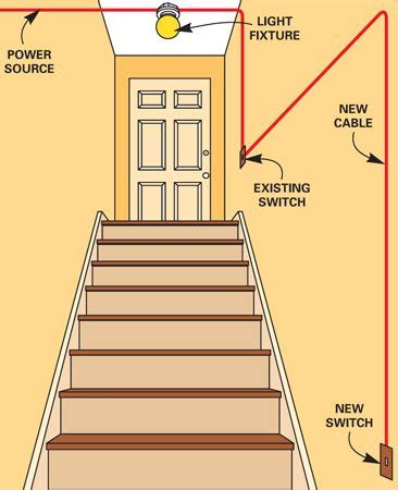 How To Install 3 Way Light Switches