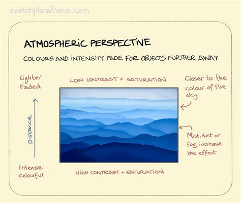 Atmospheric perspective - Sketchplanations