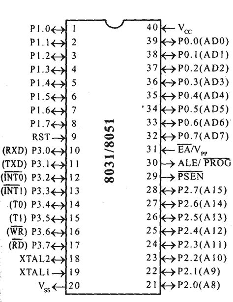 8051 Datasheet