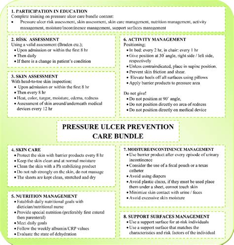 The pressure injury prevention care bundle. | Download Scientific Diagram