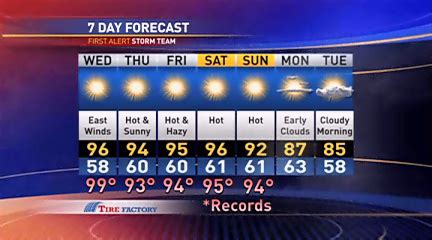 KGW 7-day weather forecast | kgw.com