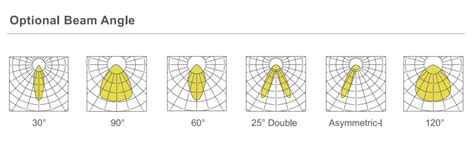 Demystifying LED Beam Angles: A Comprehensive Guide - Recolux Lighting