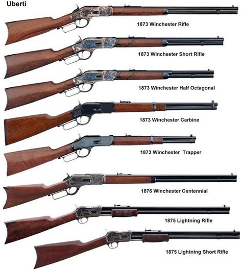 Historypedia - Winchester Lever-Action Rifle Models.... | Facebook