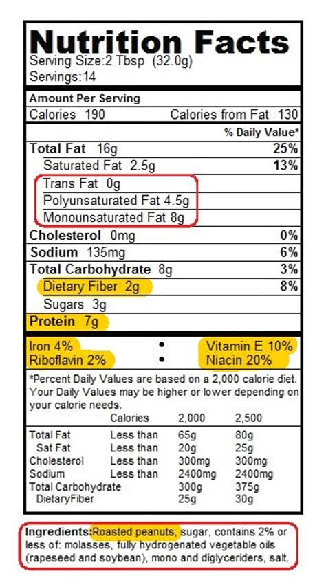 Decoding Your Peanut Butter Label: A Quick Guide