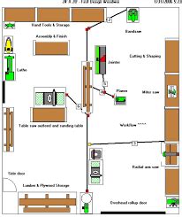 Image result for mechanical workshop layout Woodworking Shop Layout, Woodworking Workshop ...