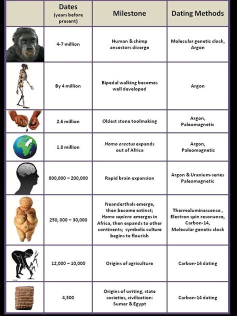 Life Science Evolution Worksheet