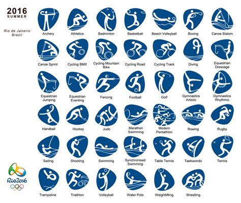 Sports pictograms of the Olympic Games from Tokyo 1964 to Rio 2016