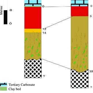 Photographs showing (a) serpentinized blocks within the saprolite zone ...