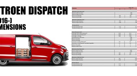 Citroen Dispatch dimensions | Van Guide