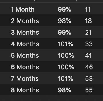 MacBook Pro battery health dropping rapidly | MacRumors Forums