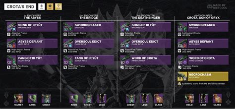 Destiny 2 Crota's End Raid Loot Table Guide