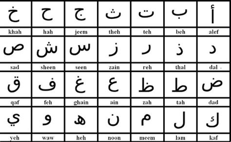 Learn Arabic: Arabic Alphabet 74D