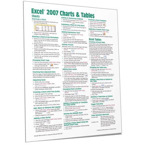 Excel 2007 Charts Graphs Lists Tables Quick Reference, Cheat Sheet - Beezix