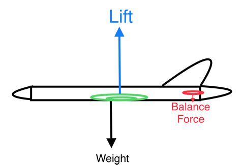 The Fuselage – Pilots for Future