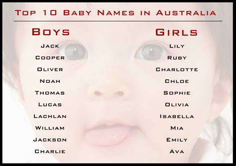 Popular Baby Names 2024 Australia - Kare Sandra