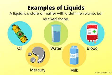 Liquid Definition - Examples of Liquids