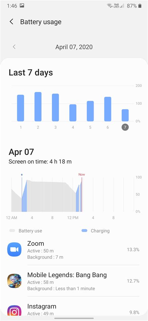 Battery for Samsung a50s , is this considered good battery life ? : r ...