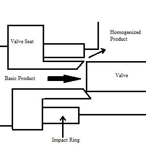 (PDF) NANOEMULSION: AN EXCEPTIONAL MODE FOR DELIVERY OF POORLY SOLUBLE DRUG