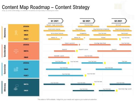 Content Map Roadmap Content Strategy Ppt Icon | Presentation Graphics ...