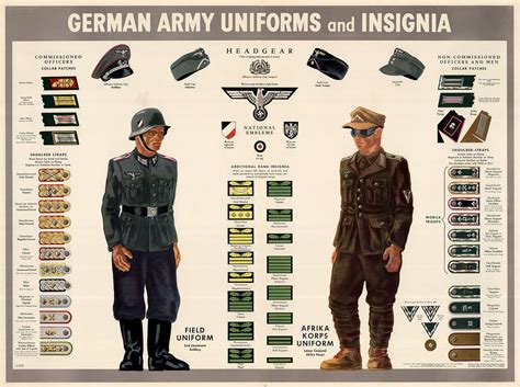 Uniforms of the German Army (1935–1945) - Wikipedia | German army, Army uniform, Wwii propaganda ...