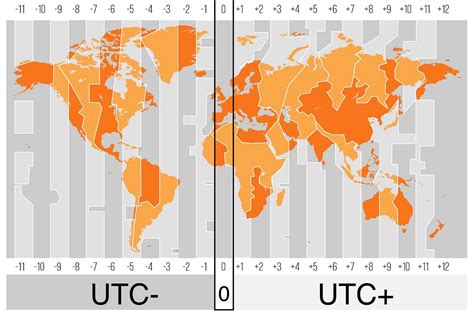 Handling Dates and Time Zones as a Software Engineer | by dilshan ukwattage | FAUN