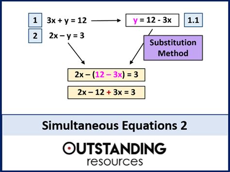 Solving Simultaneous Equations (using a Substitution Method) | Teaching ...