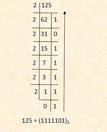 What is Binary Number System? - Conversion from Decimal to Binary - Electronics Coach