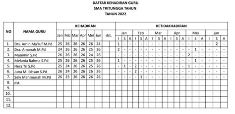 Contoh Daftar Hadir Guru Dan Tu Format Excel Bukti Fisik Akreditasi ...