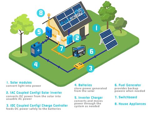 Off-Grid Power Systems – Australia's stand-alone power specialists