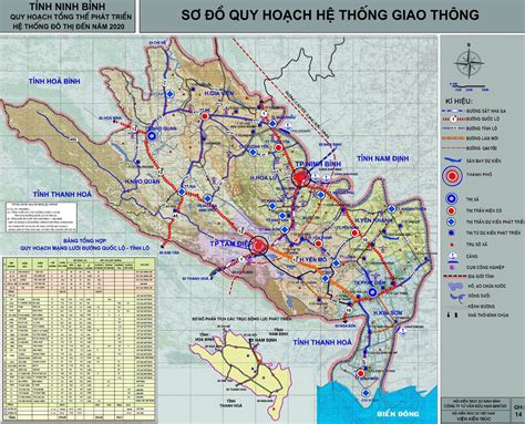 General Master plan of Ninh Binh Province until 2020 - Công ty CP dịch vụ tư vấn thiết kế IBSTAC