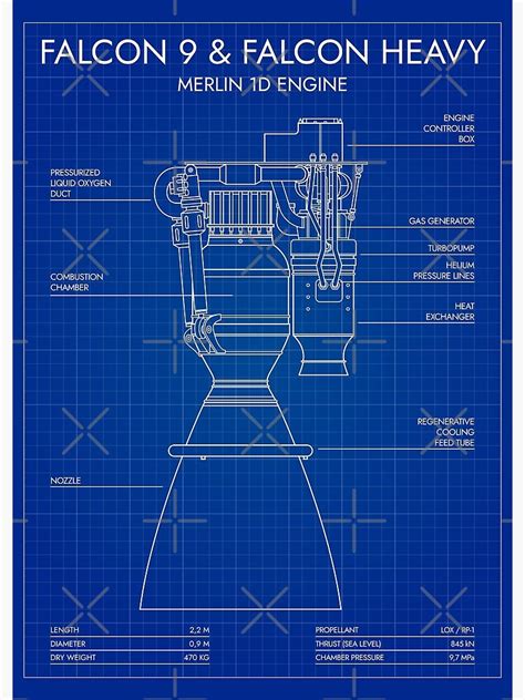 "Merlin 1D Engine. Falcon 9 & Falcon Heavy Rocket (Blueprint)" Poster ...