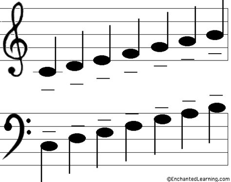 Label the Musical Notes Printout - EnchantedLearning.com