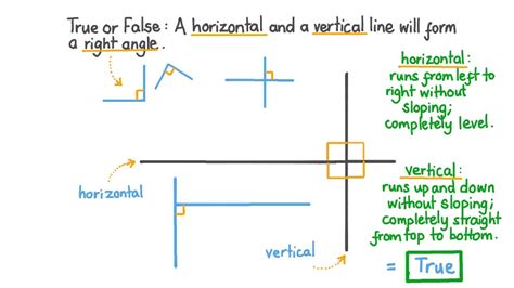 Vertical Vs Horizontal Lines