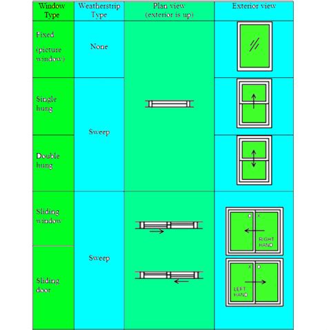 Use the BEST window types for your project!